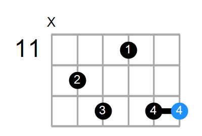 F7b9 Chord
